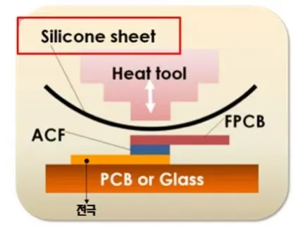 FPCB and PCB lamination process