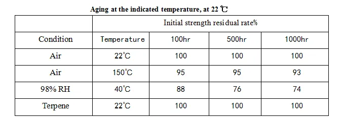 SMT Red Glue solvent performance