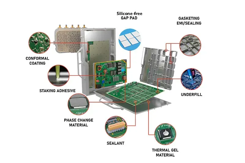 Overcoming Heat: The Best Silicone-free Thermal Solution for 5G Base ...